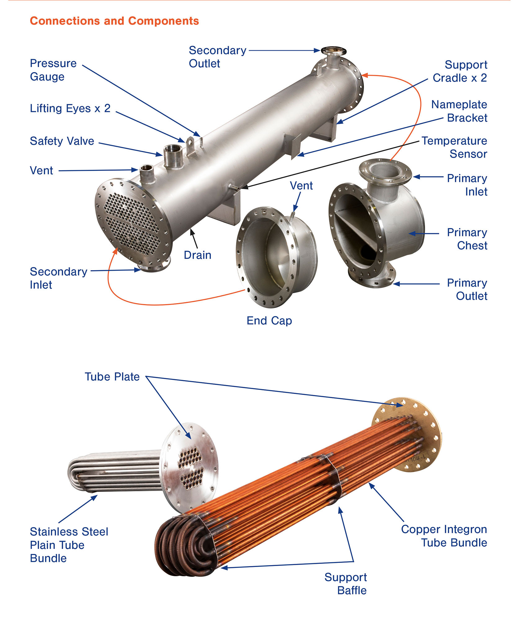 Tube-in-tube heat exchangers